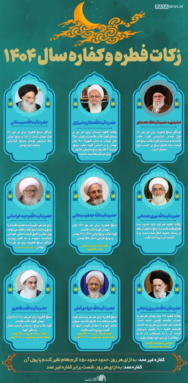 اطلاع نگاشت | میزان زکات فطره و کفاره سال ۱۴۰۴