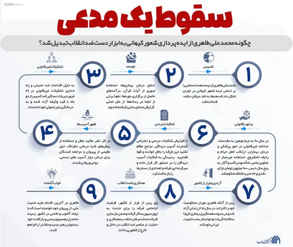 اطلاع نگاشت | سقوط یک مدعی