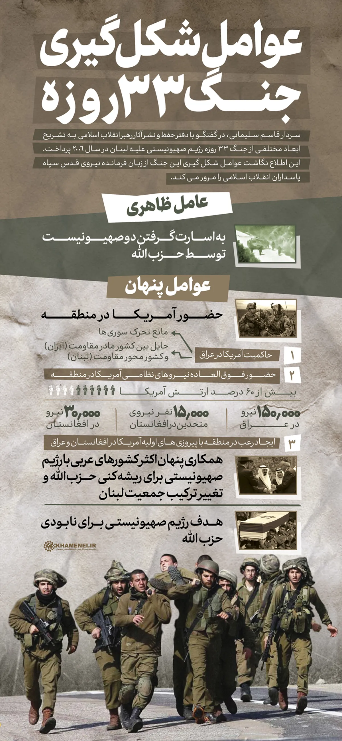 عوامل شکل&zwnj;گیری جنگ ۳۳ روزه