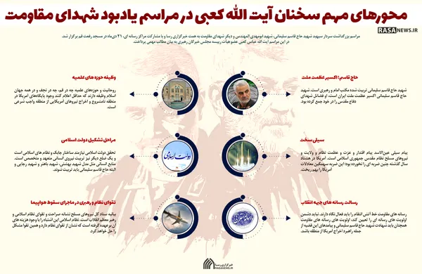 اینفوگرافیک | محور&zwnj;های مهم سخنان آیت الله کعبی در مراسم یادبود شهدای مقاومت