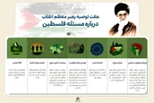 اطلاع نگاشت | ۷ توصیه رهبر معظم انقلاب درباره فلسطین