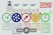 شاخص های نماینده تراز انقلاب اسلامی