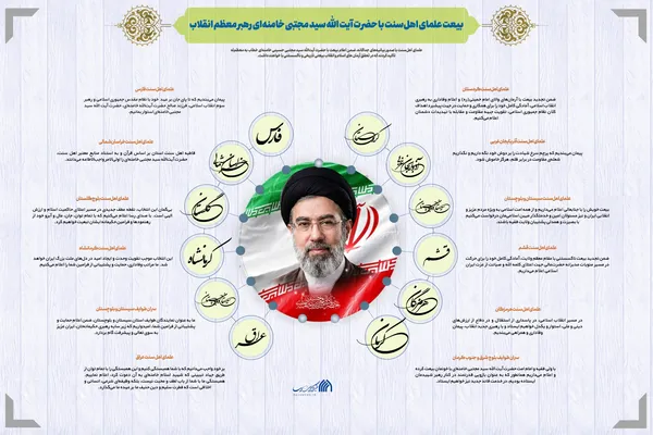 اطلاع نگاشت | بیعت علمای اهل&zwnj;سنت با حضرت آیت الله سید مجتبی خامنه&zwnj;ای رهبر معظم انقلاب