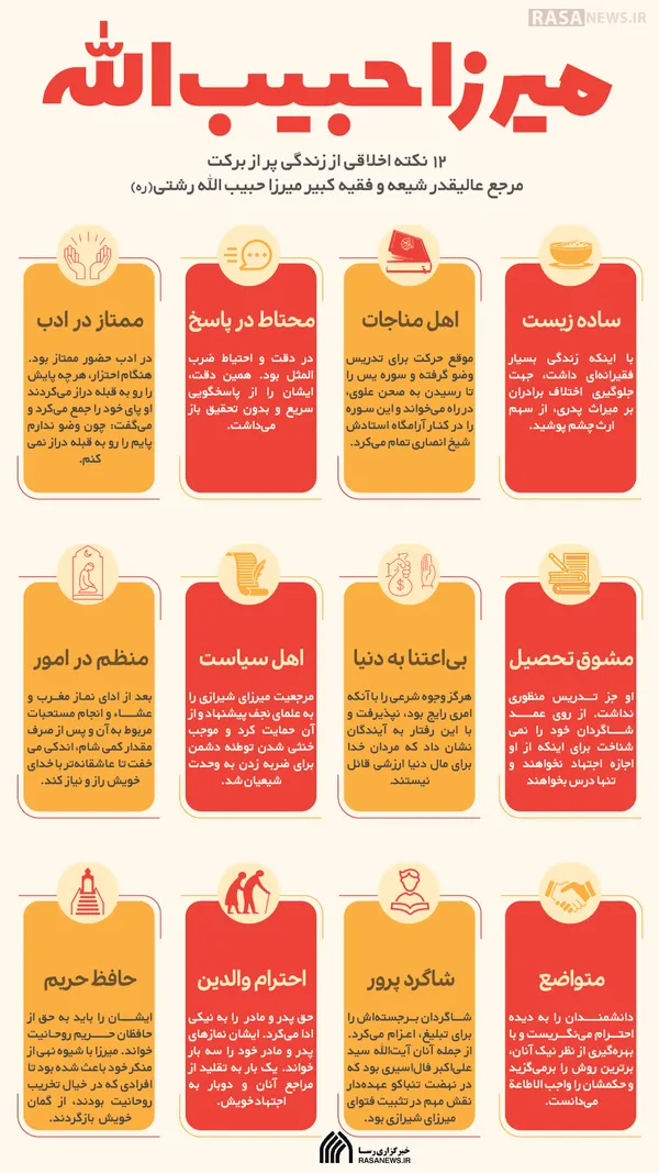 اطلاع نگاشت | میرزا حبیب &lrm;الله