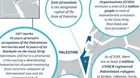 New Zealand government website removes Israel from map
