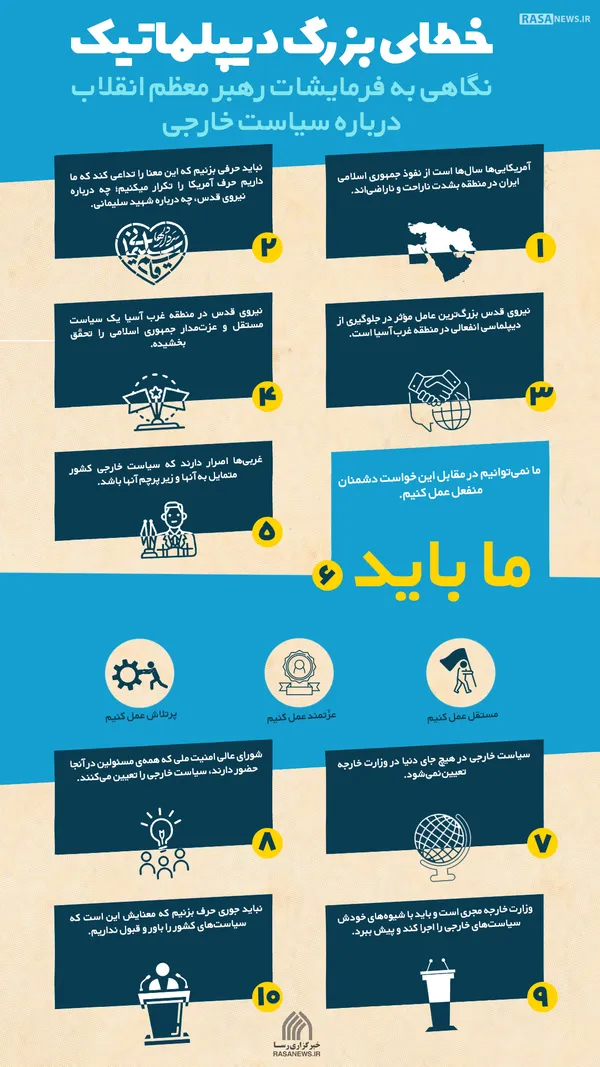 اطلاع نگاشت | خطای بزرگ دیپلماتیک