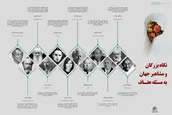 اطلاع نگاشت | نگاه بزرگان و مشاهیر جهان به مسئله عفاف