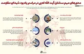 اینفوگرافیک | محور‌های مهم سخنان آیت الله کعبی در مراسم یادبود شهدای مقاومت